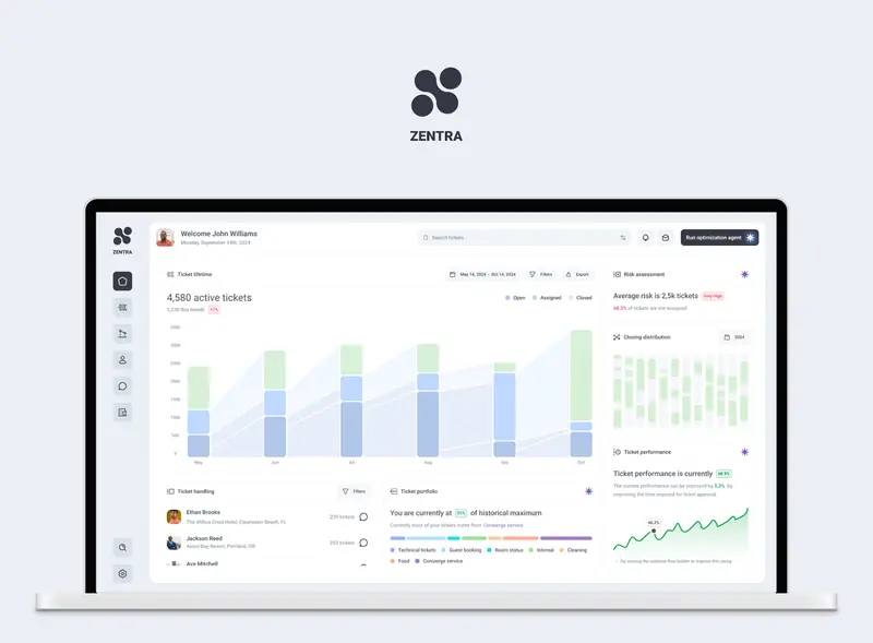 Zentra — hospitality web design